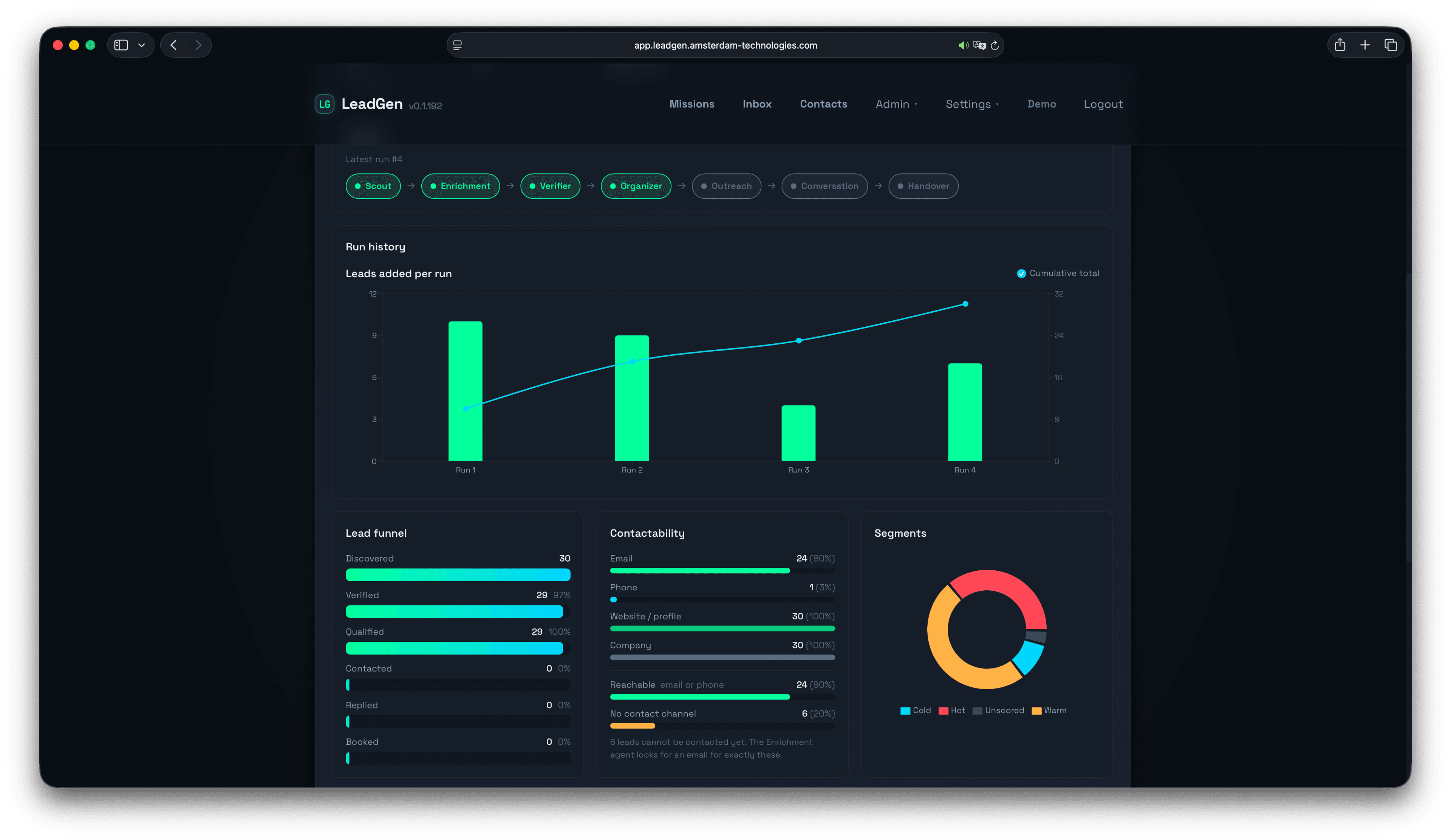 Mission analytics with leads-per-run chart, lead funnel, contactability bars, and hot, warm, cold segment chart