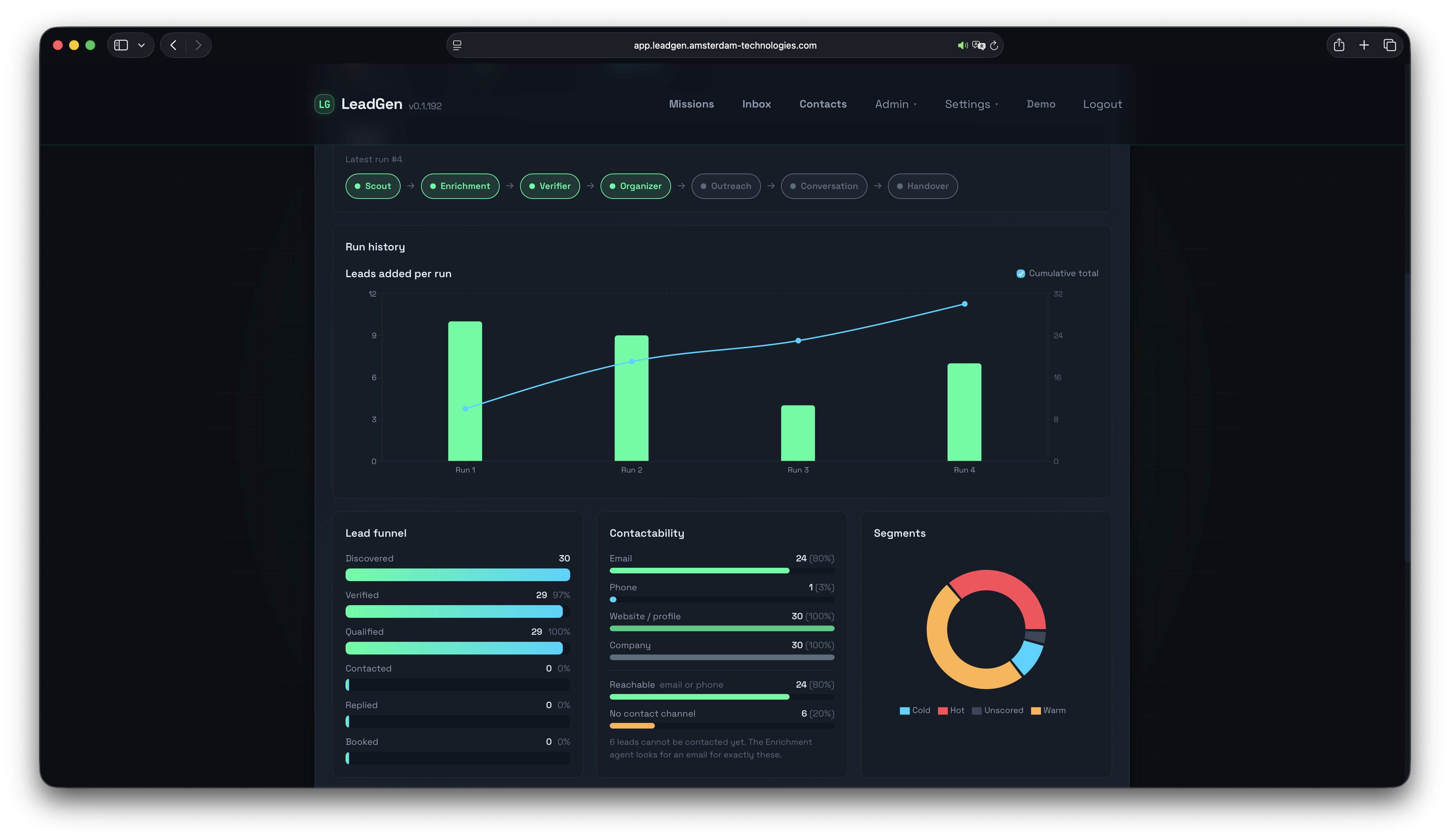 Mission analytics with leads-per-run chart, lead funnel, contactability bars, and hot, warm, cold segment chart